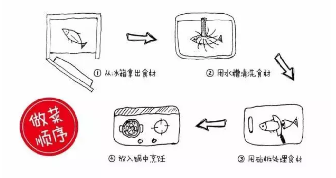 廚房裝修的九大要點，都是過來人的血淚經(jīng)驗！