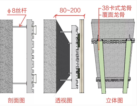 必須掌握的非典型室內(nèi)隔墻，都在這了