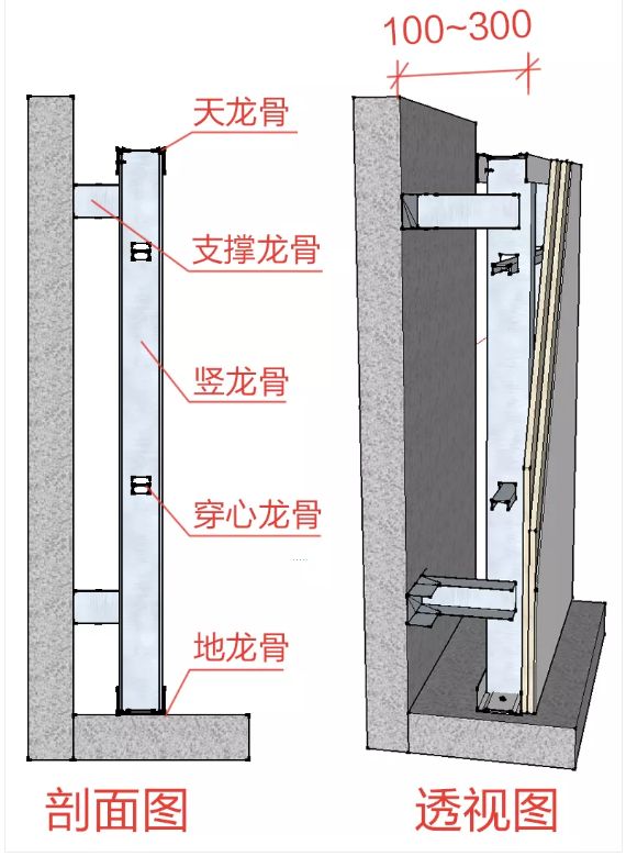 必須掌握的非典型室內(nèi)隔墻，都在這了