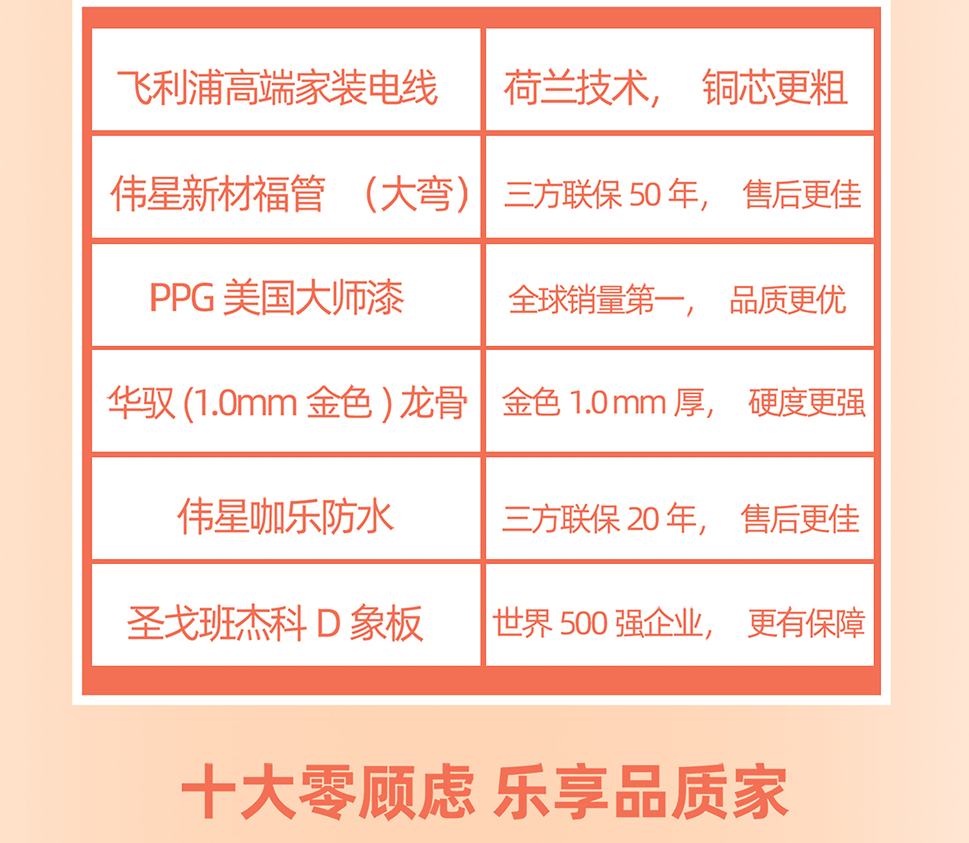 品質(zhì)整裝節(jié) 鉅惠3.15